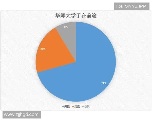 独家分析：V5的比赛经验对比